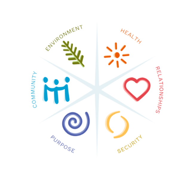 Importance of emotional wellbeing