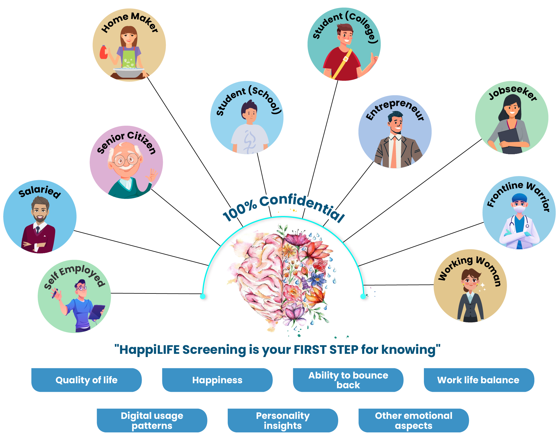 Emotional wellness counselling - employee happiness programs – HappiMynd